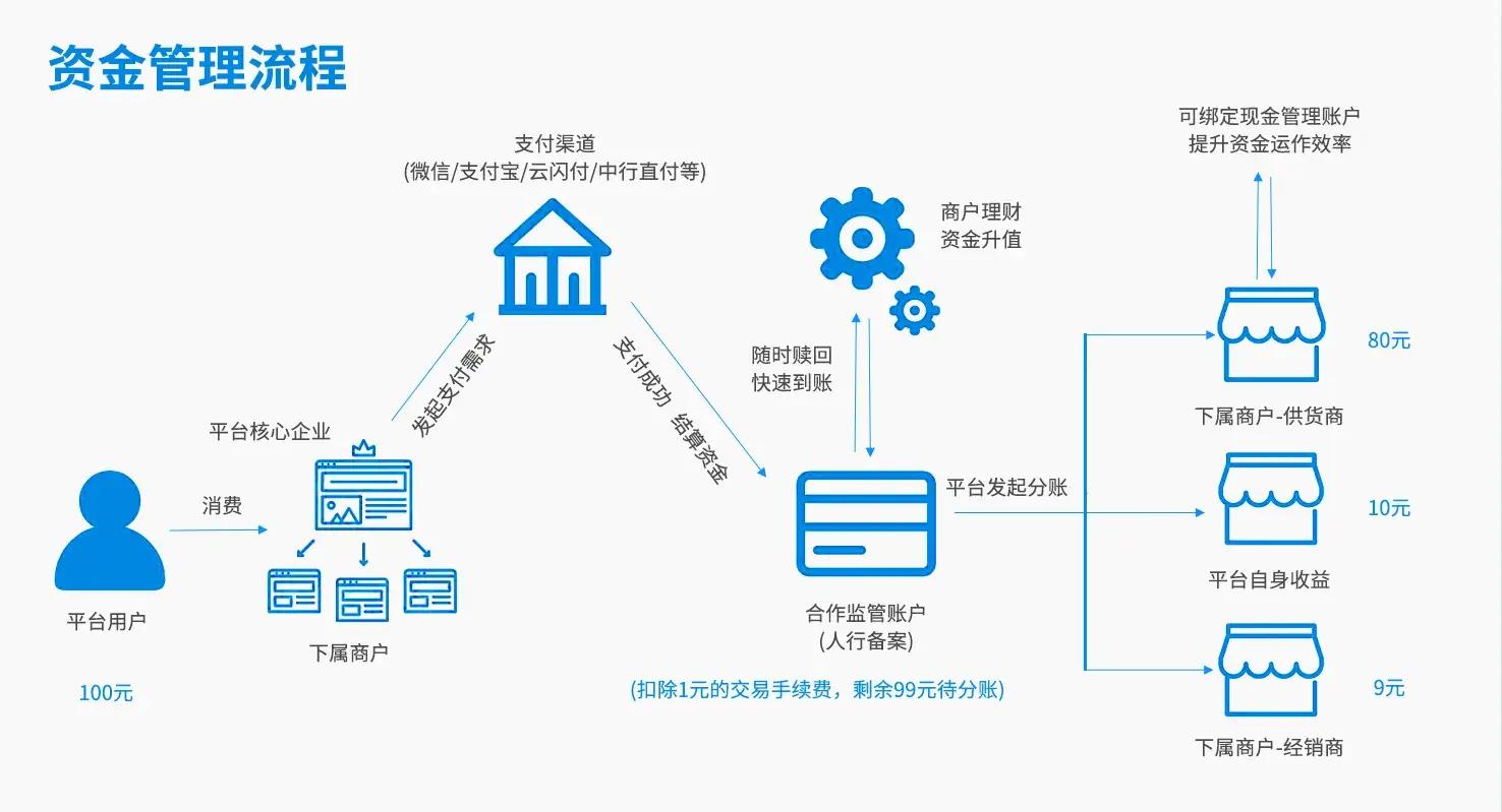 托管账户设计服务(托管账户设计服务方案)承德市