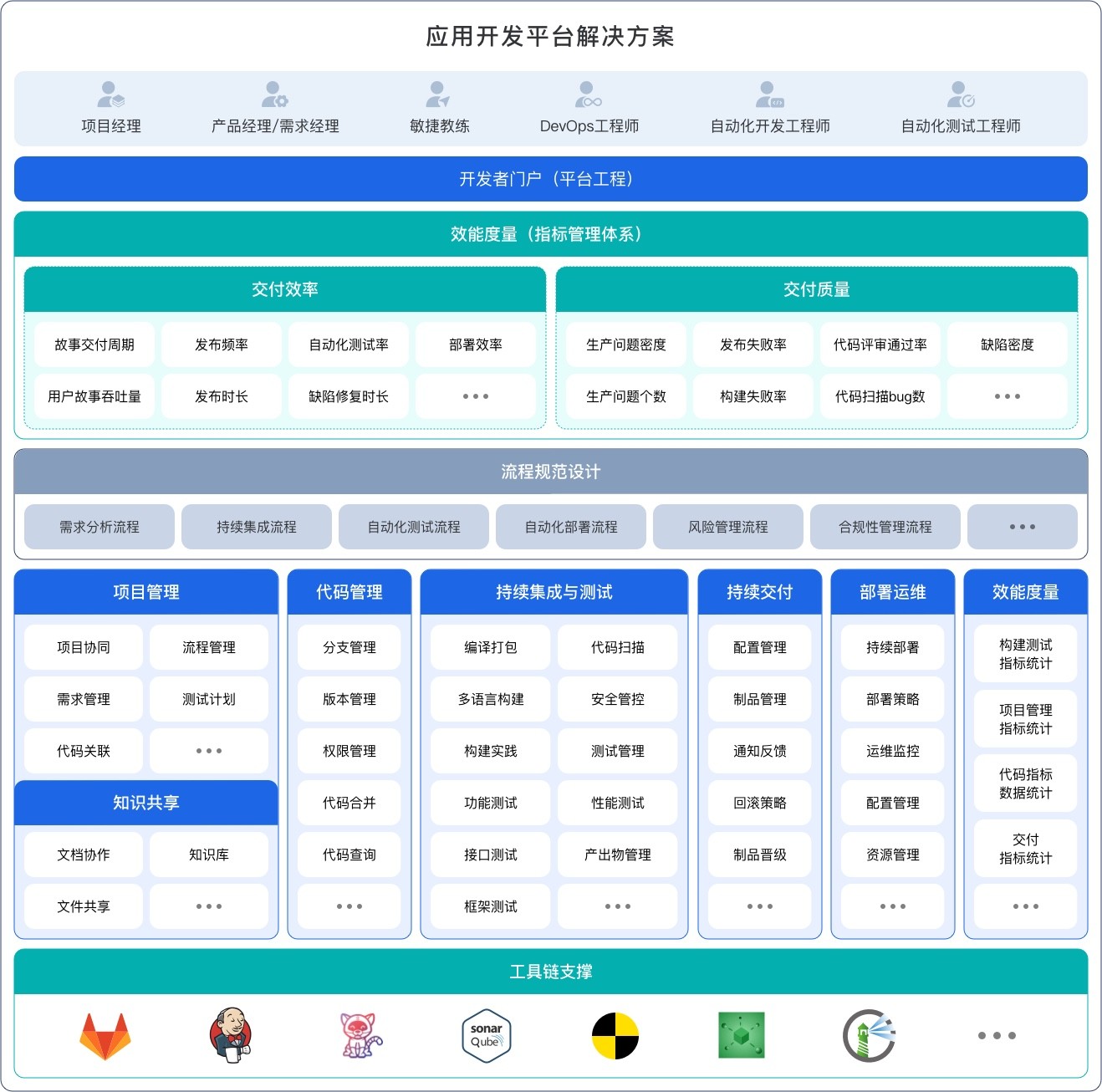 行业解决方案评估(行业解决方案白皮书)承德市 行业解决方案评估(行业解决方案白皮书)承德市
