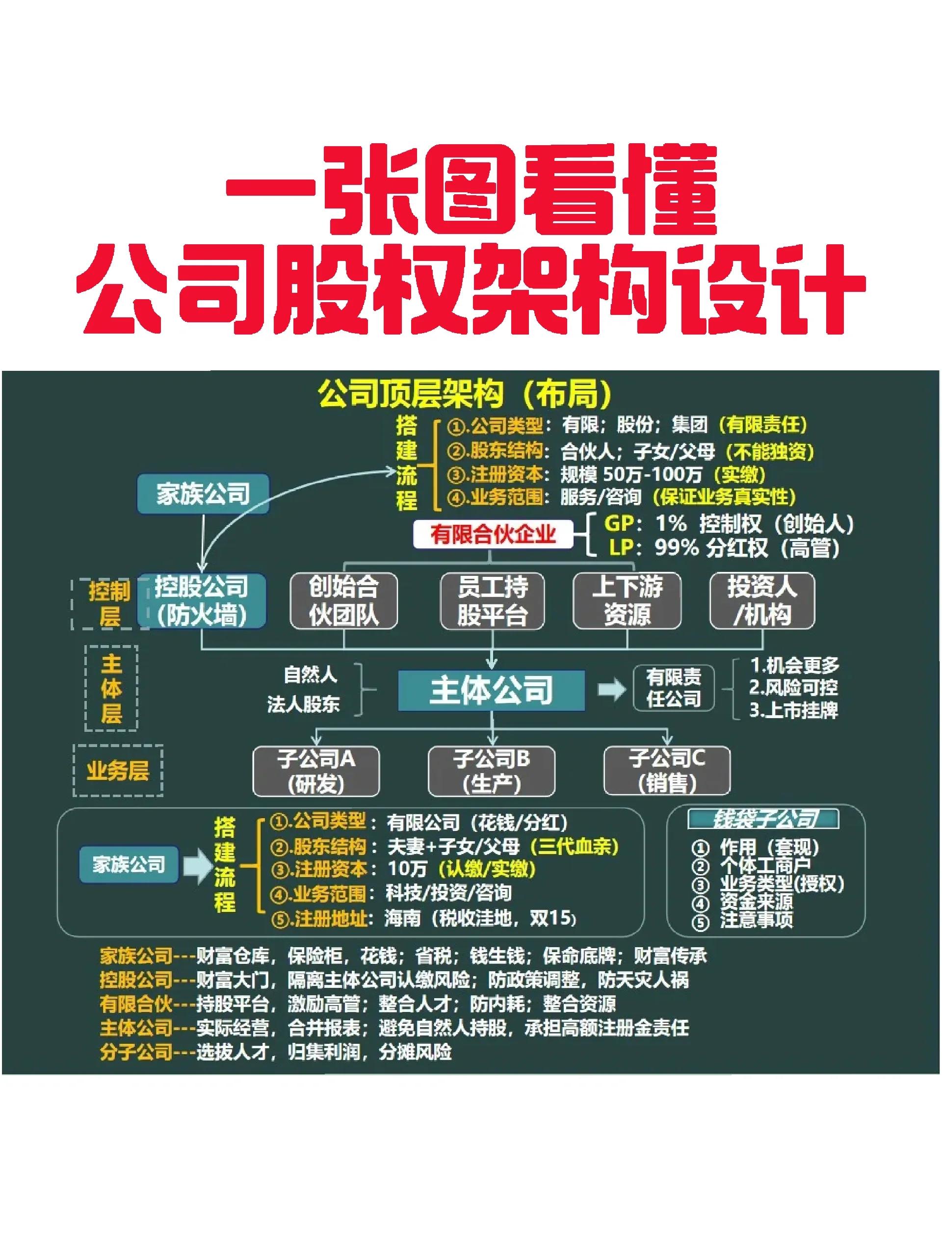 承债收购结构设计(承债收购结构设计原则)承德市