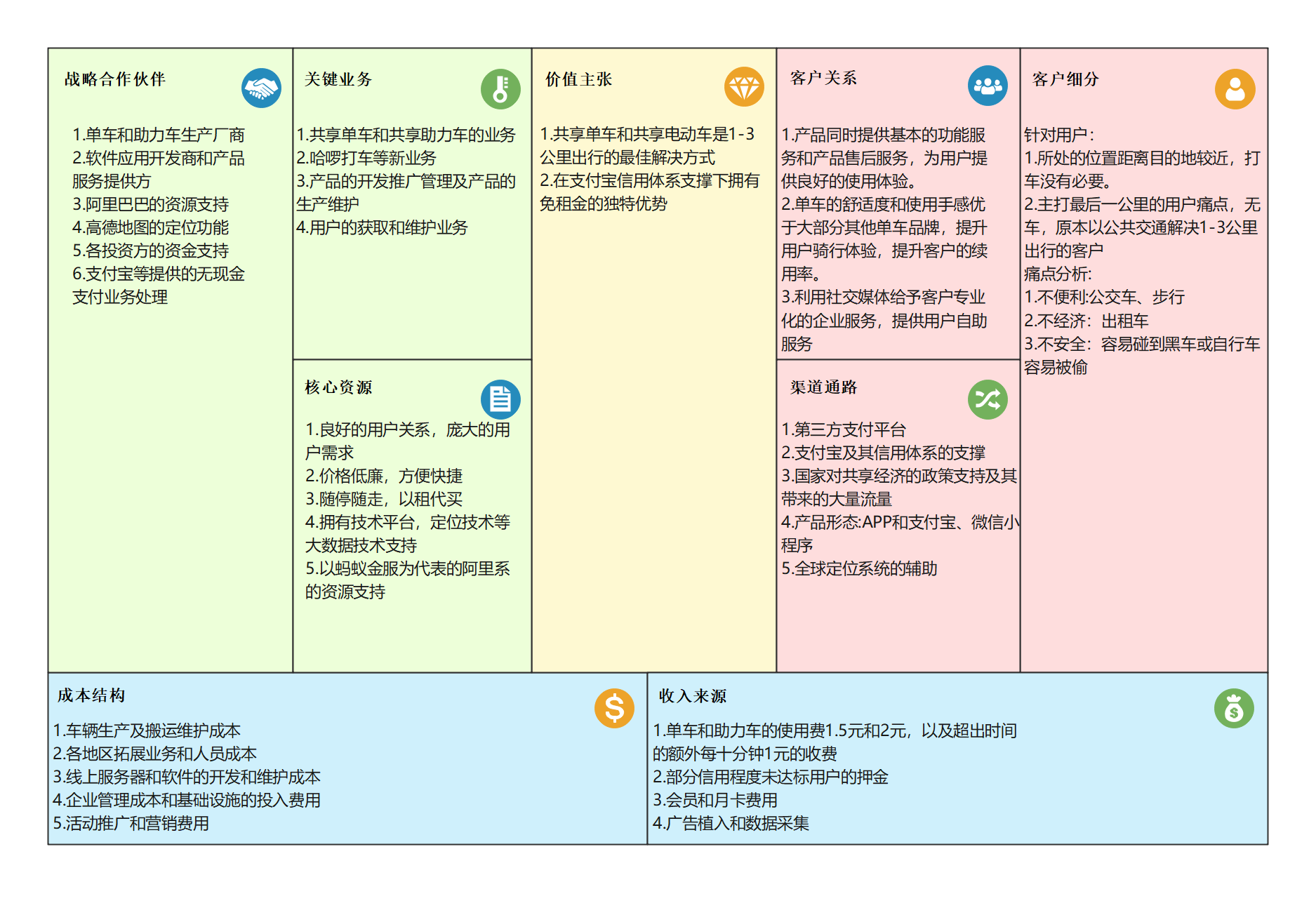 商业模式升级路径(商业模式升级路径是什么)承德市 商业模式升级路径(商业模式升级路径是什么)承德市