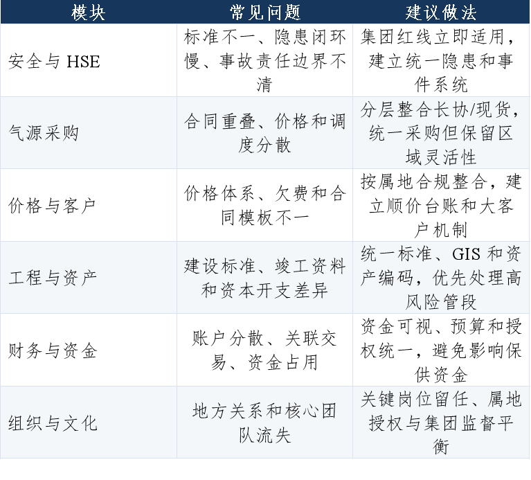 并购顾问行业研究(并购顾问行业研究论文)承德市