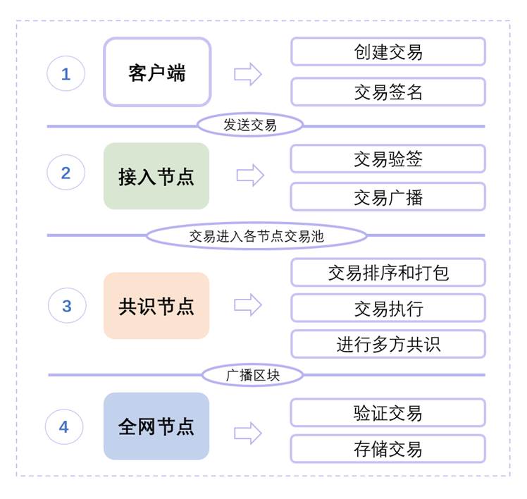 License交易架构(licensedproduct)承德市