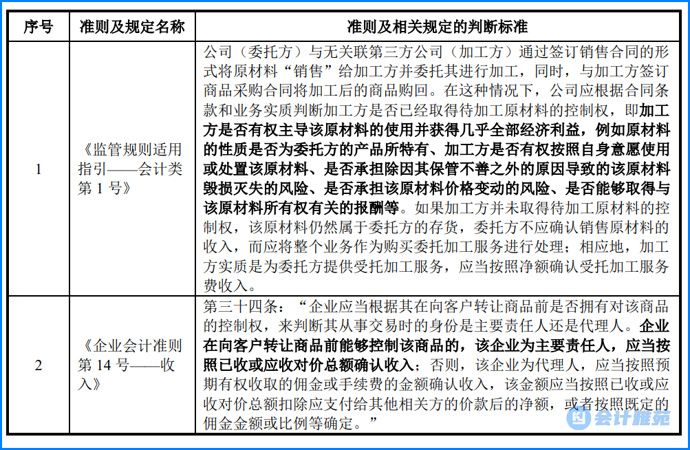 IPO上市客户案例(ipo上市公司的具体案例)承德市 IPO上市客户案例(ipo上市公司的具体案例)承德市