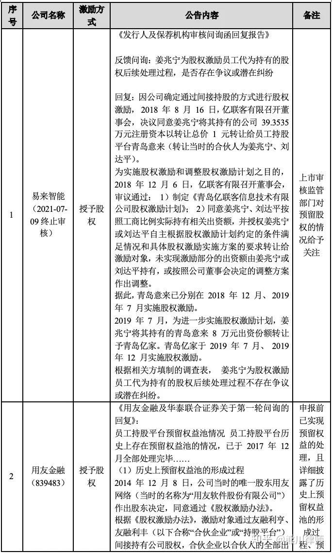 股权预留池设计(预留股权池 是谁出资)承德市 股权预留池设计(预留股权池 是谁出资)承德市