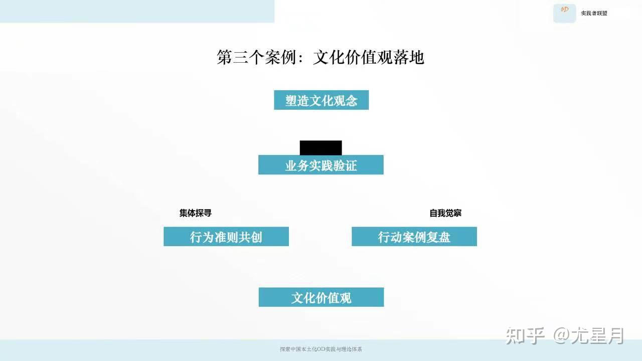 文化塑造案例研究(文化塑造人生的例子)承德市
