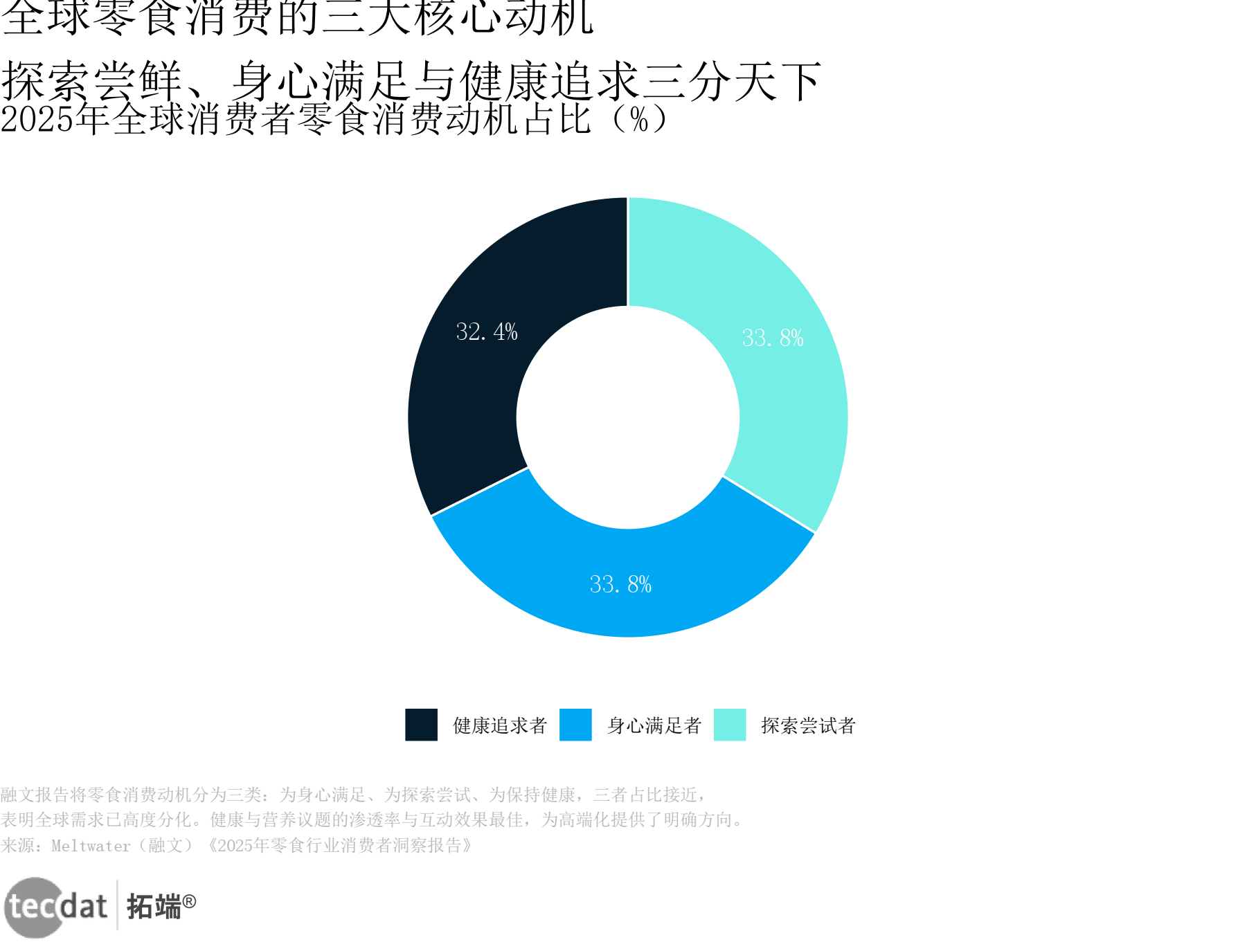 行业变革趋势(一个行业的变革全景和未来走向)承德市