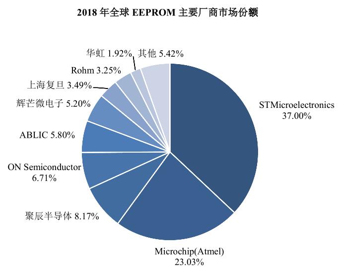 上市板块选择决策(各板块上市条件及官方链接)承德市