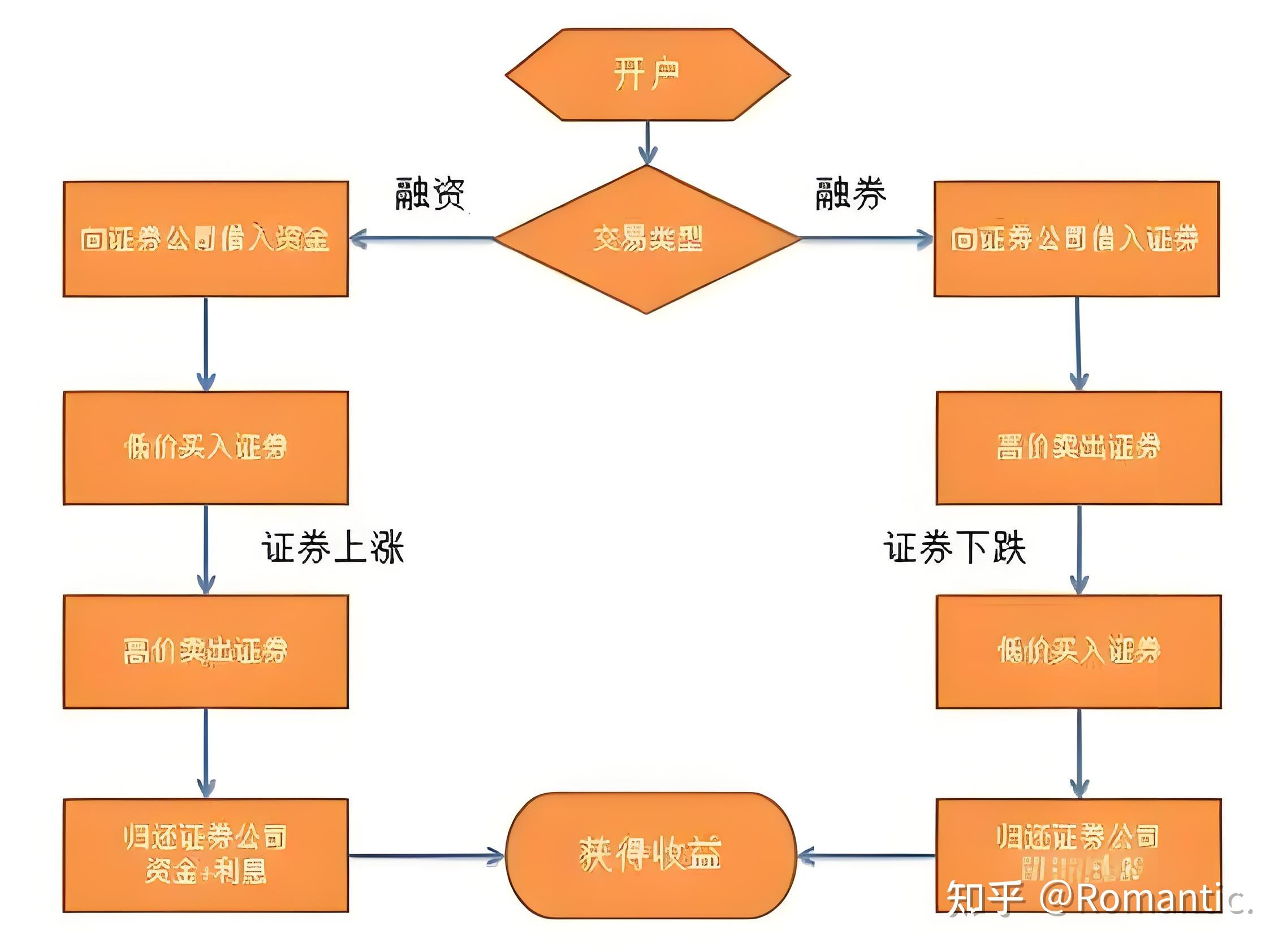 融资事件阶段分类(融资阶段各什么意思)承德市