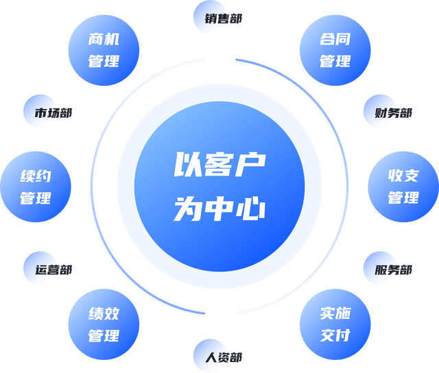 商业模式转型咨询(最新商业模式100个案例)承德市