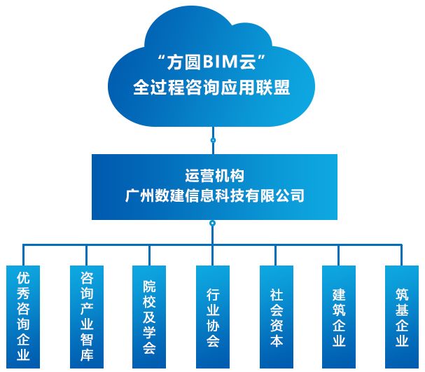 资本服务咨询平台(资本服务咨询平台怎么样)承德市