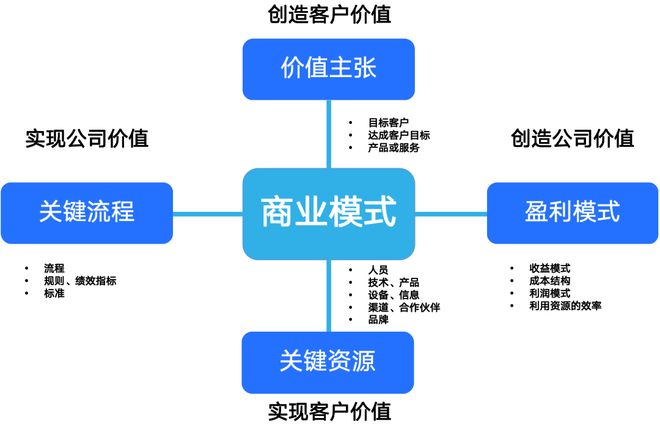 商业模式创新案例(商业模式创新成功案例)承德市