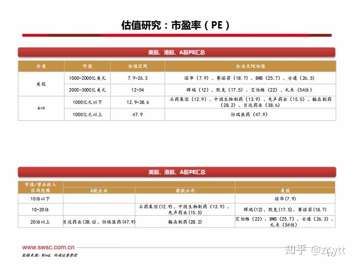 创新药估值模型(创新药估值修复行情会持续多久)承德市
