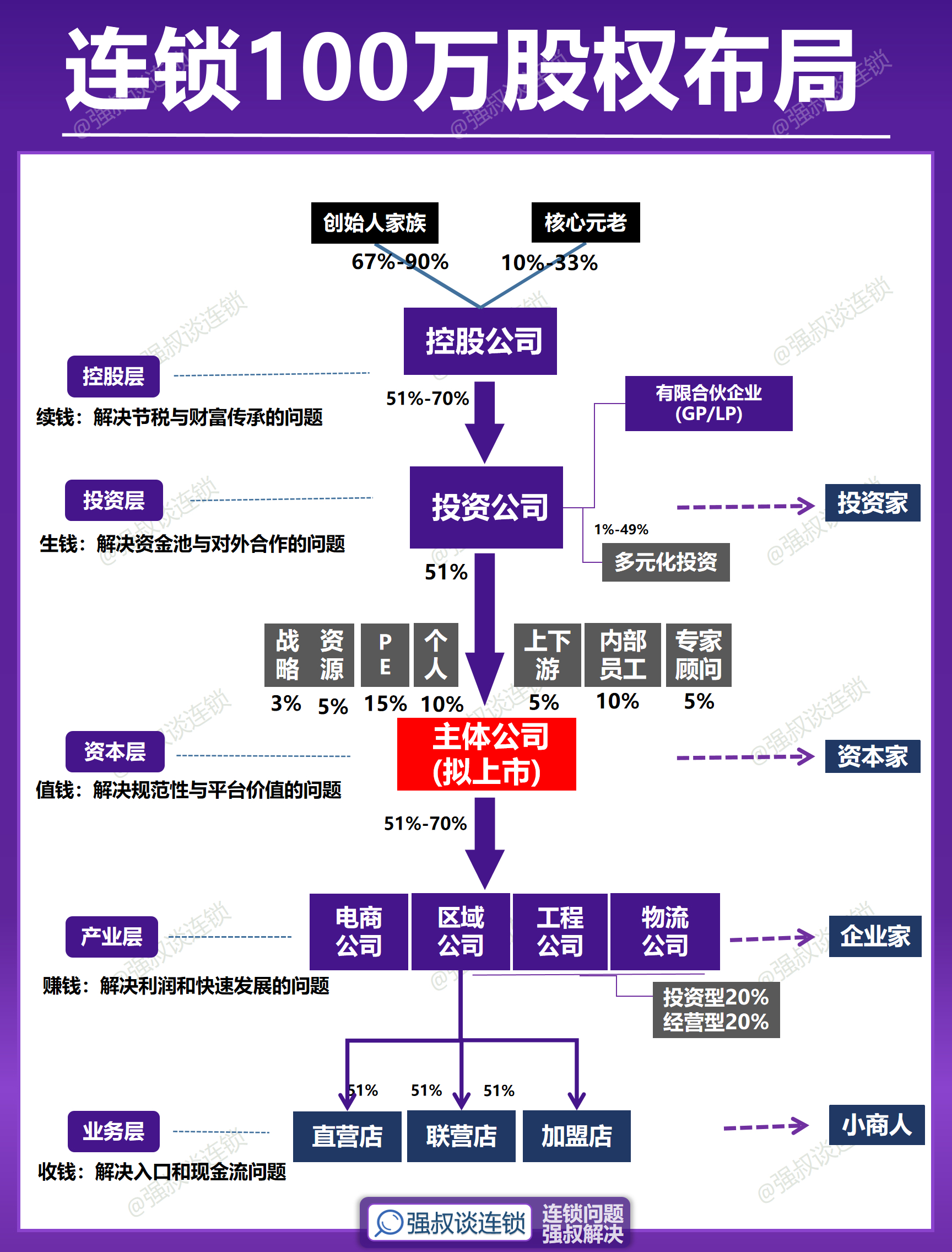 股权激励客户案例(做好股权激励100问)承德市