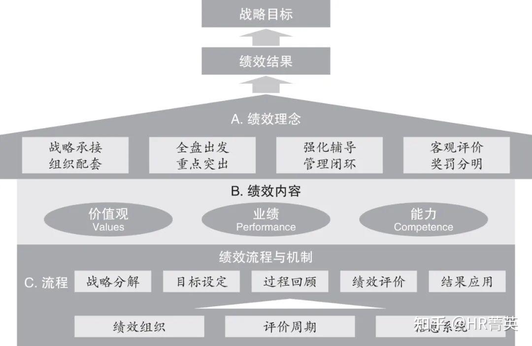 绩效管理体系设计(绩效管理体系设计流程)承德市